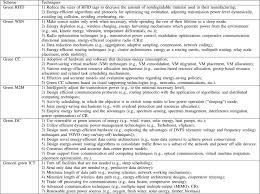 analysis essay on trump schloegl thesis eeg resume cover letters    