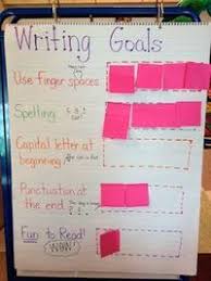 Writing Goals Anchor Chart Literature Juxtapost