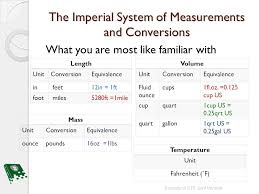 All Fahrenheit To Celsius Conversion Chart Setting An Android