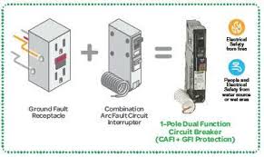 5 reasons your ground fault circuit interrupter (gfci) outlets keeps tripping. Combination Arc Fault Circuit Breaker Vs Dual Function Arc Fault Gfci Circuit Breaker Jade Learning