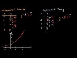 Introduction To Exponential Decay