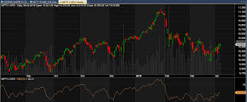 Top Background Nse Amibroker Chart Global Datafeeds