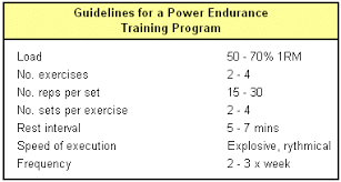 muscular endurance training sport