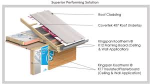 what s your h1 as1 insulation solution