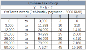 Expat Taxes In China How To Calculate Your Tax Rate In