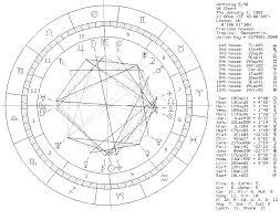 Aquamoonlight Astrology Mundane United Kingdom Uk Chart
