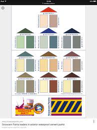 Pin On Madeira Exterior Paint Colors
