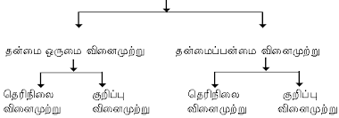 Image result for ஆண்பால்
