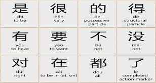 Recognize Chinese Characters By Radicals