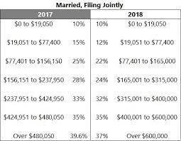 2018 tax rates and brackets sand hill