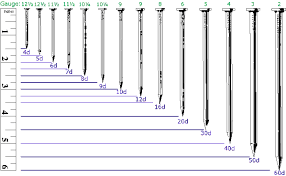 standard nail size table chart and nail