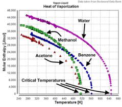 Latent Heat Wikipedia