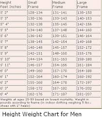 62 Rational Fbi Height Weight Chart