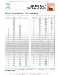 18 Simple Aircraft Electrical Wire Size Chart Images Tone