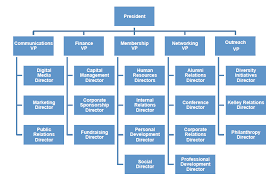 41 Valid What Is The Organizational Chart In Business