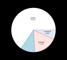 Interactive R Pie Chart Labels Statistics For Ecologists