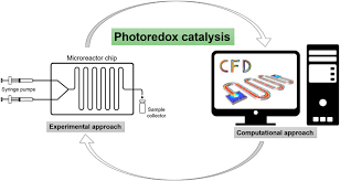 Photoredox Catalysis