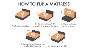 how to flip your mattress and when you