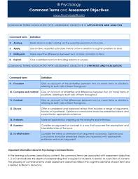 Developing Rubrics Dr  Jennifer E  Roberts Coordinator of Academic    