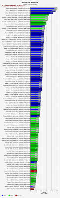 22 Punctual Xeon Processors Comparison Chart