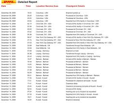 Address in Germany  Mail   Package Forwarding to Canada     DHL group  