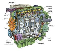 ic engine components and their
