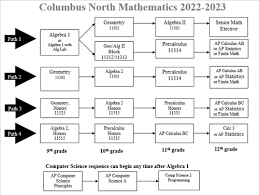 Departments Mathematics
