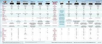 New Chart Lets You Compare Todays Streaming Media Boxes