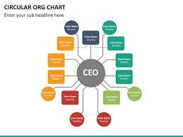 54 Skillful Bia Organizational Chart