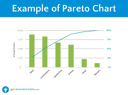 Pareto Chart Use 3 Resume Writing Trends Youll Fail