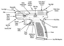 Know Your Springfield Xd Pistol Springfield Xd Guns