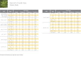 Marriott Grande Vista Points Chart Resort Info