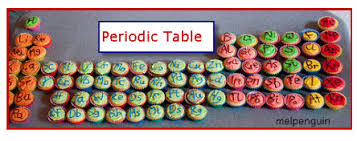 periodic table game for kids
