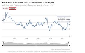 Starting with the update on june 21, 2019, the. Deutsche Angst Inflation Nur Ein Phantom Der Andere Blick Auf Boom Und Krisen