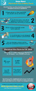 Know About Electrical Fire Safety Facts
