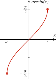 inverse sine calculator calculate
