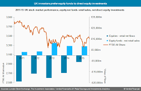 Uk Investors Prefer Equity Funds Banknxt