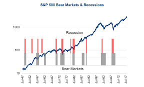 What History Says About Recessions And Market Returns See
