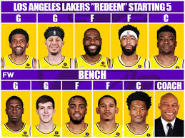 roster for the los angeles lakers
