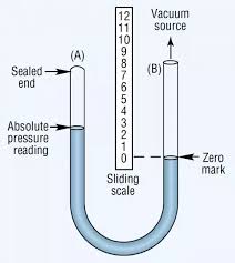What Is The Maximum Value Of Absolute Vacuum Pressure Quora