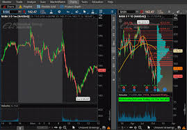 TIP: How to chart options quickly in ThinkOrSwim - EDUMOMO
