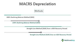 macrs depreciation definition