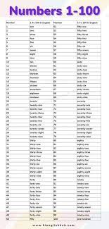 number names 1 to 100 in english free