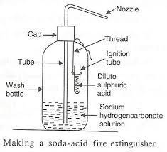 a soda acid fire extinguisher contain
