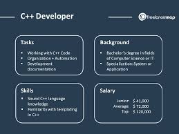 The average salary for a application developer is $91,259 per year in the united states and $4,325 cash bonus per year. What Does A C Developer Do Career Insights
