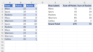 update pivot table range in excel with