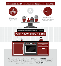 how do i calculate cfm for a range hood