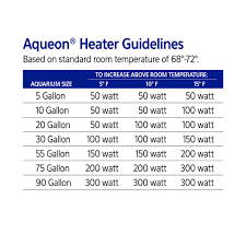 Aqueon Adjustable Aquarium Heater 50 W