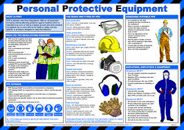 Personal Protective Equipment Poster Sign
