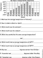 Fahrenheit Bar Graph Questions Worksheet 1